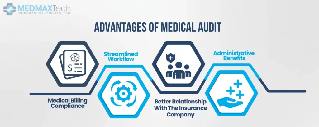 Medical Billing Audit