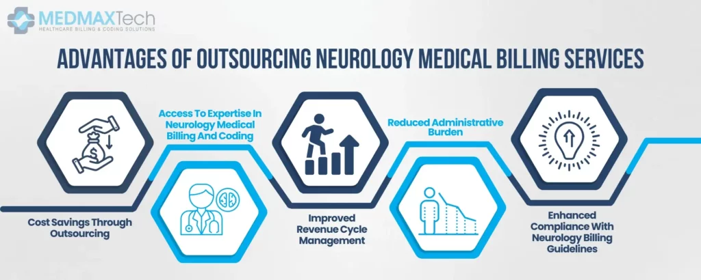 Neurology Medical Billing