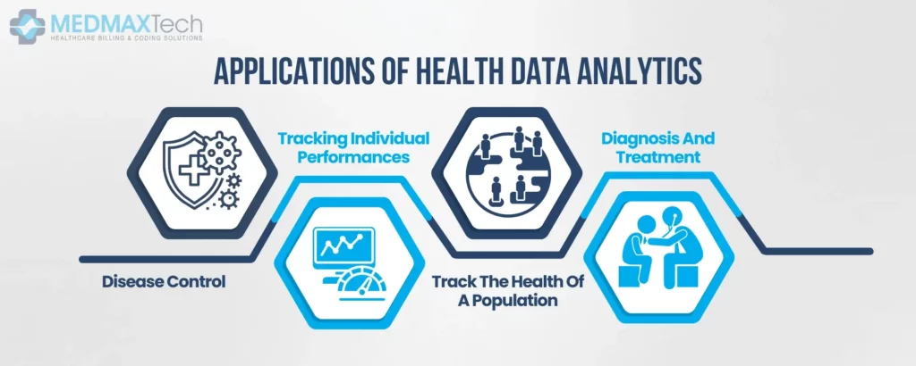 Health data Analytics
