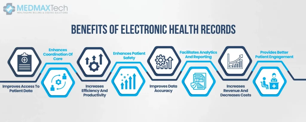 Electronic Health Records