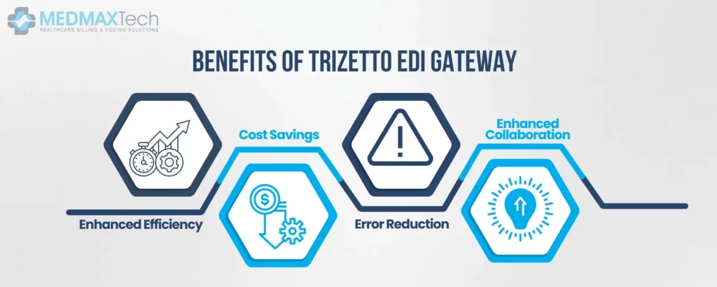 TriZetto In The Healthcare