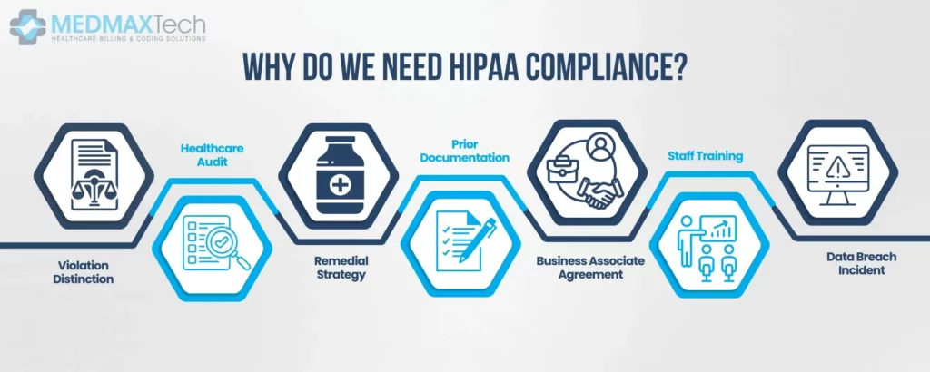 Hipaa Compliance