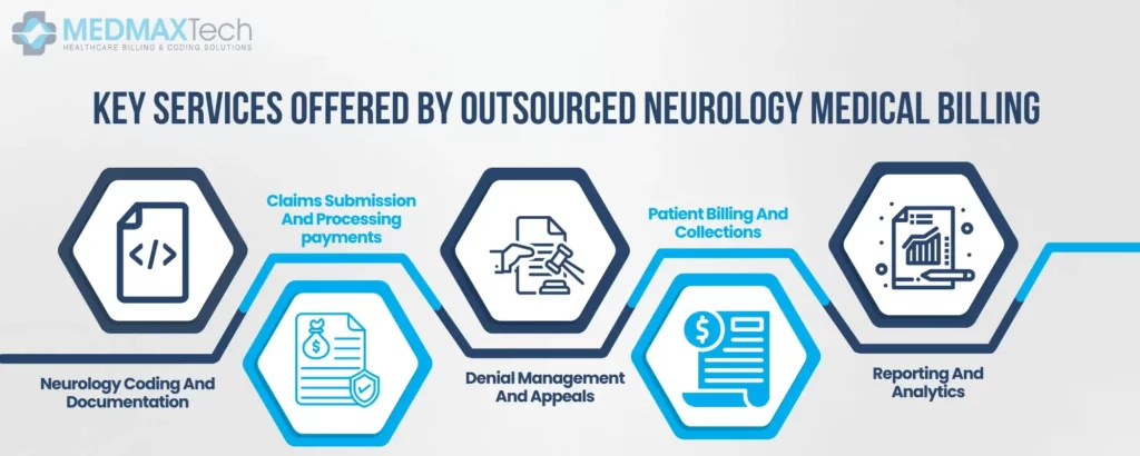 Neurology Billing