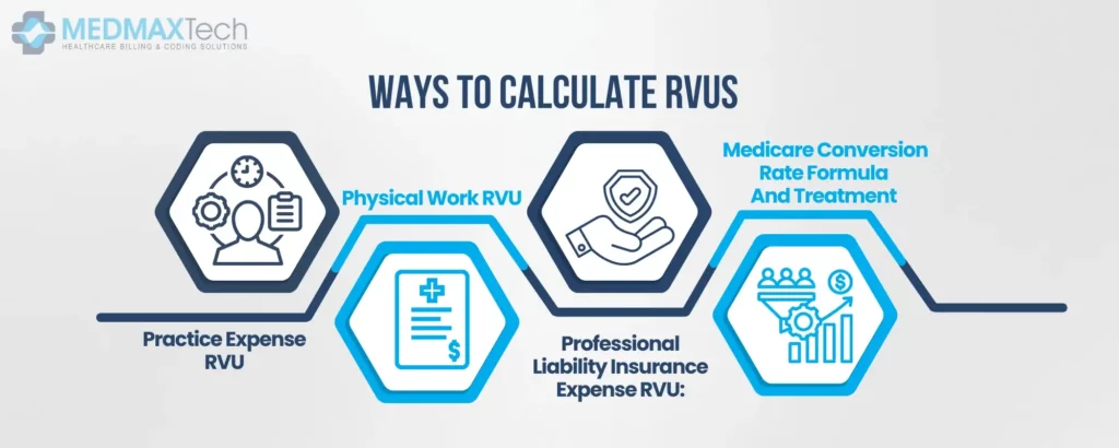 Relative Value Units