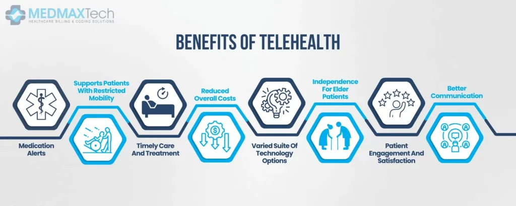 Telehealth Services