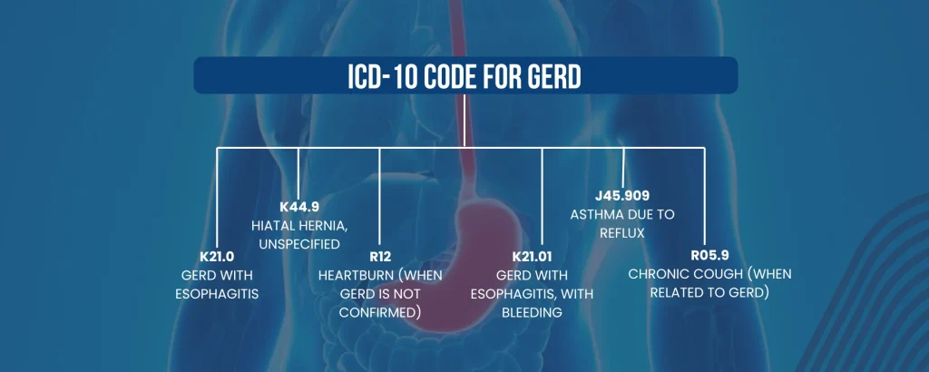 Icd 10 Code for Gerd | Medical Billing Company | Medmax Technologies Llc | Medical Billing Company | Medmax Technologies Llc icd 10 code for gerd