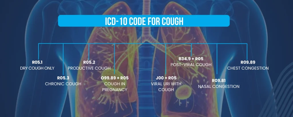 icd 10 code for cough